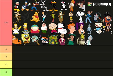 Cartoons Tier List Templates